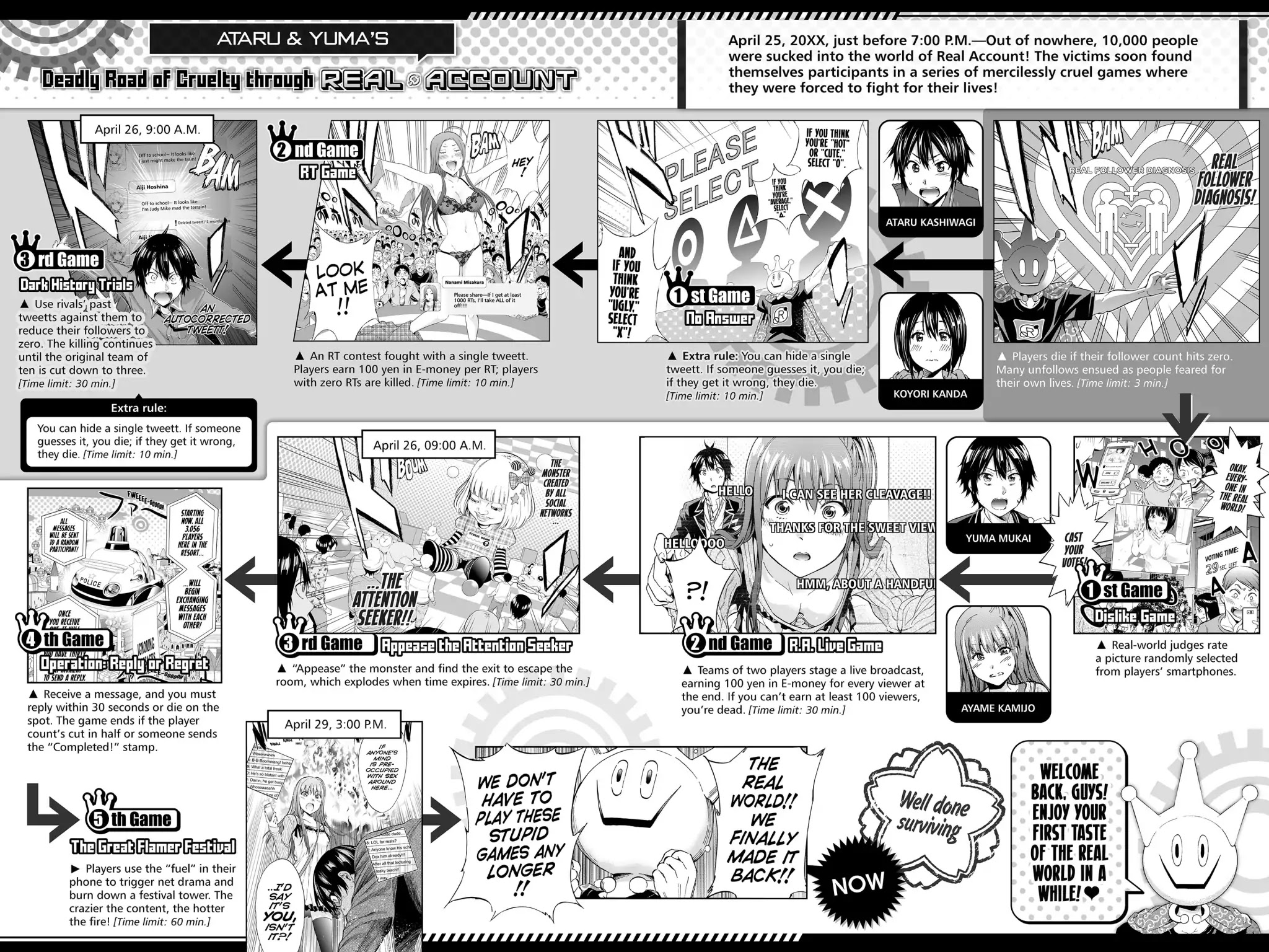 Real Account II Chapter 32 page 3 - Chapter 32: Vol.7 ACCOUNT 32: Social-Network Tag
