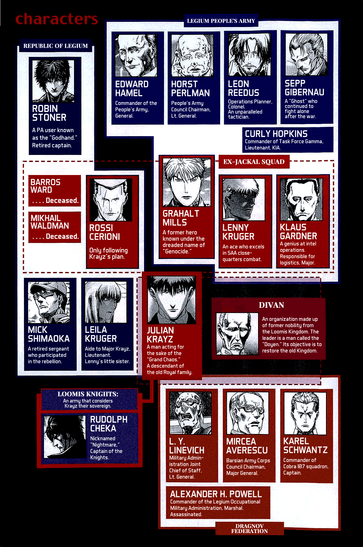 Red Eyes Chapter 63 page 5 - Chapter 63: Rapid Star