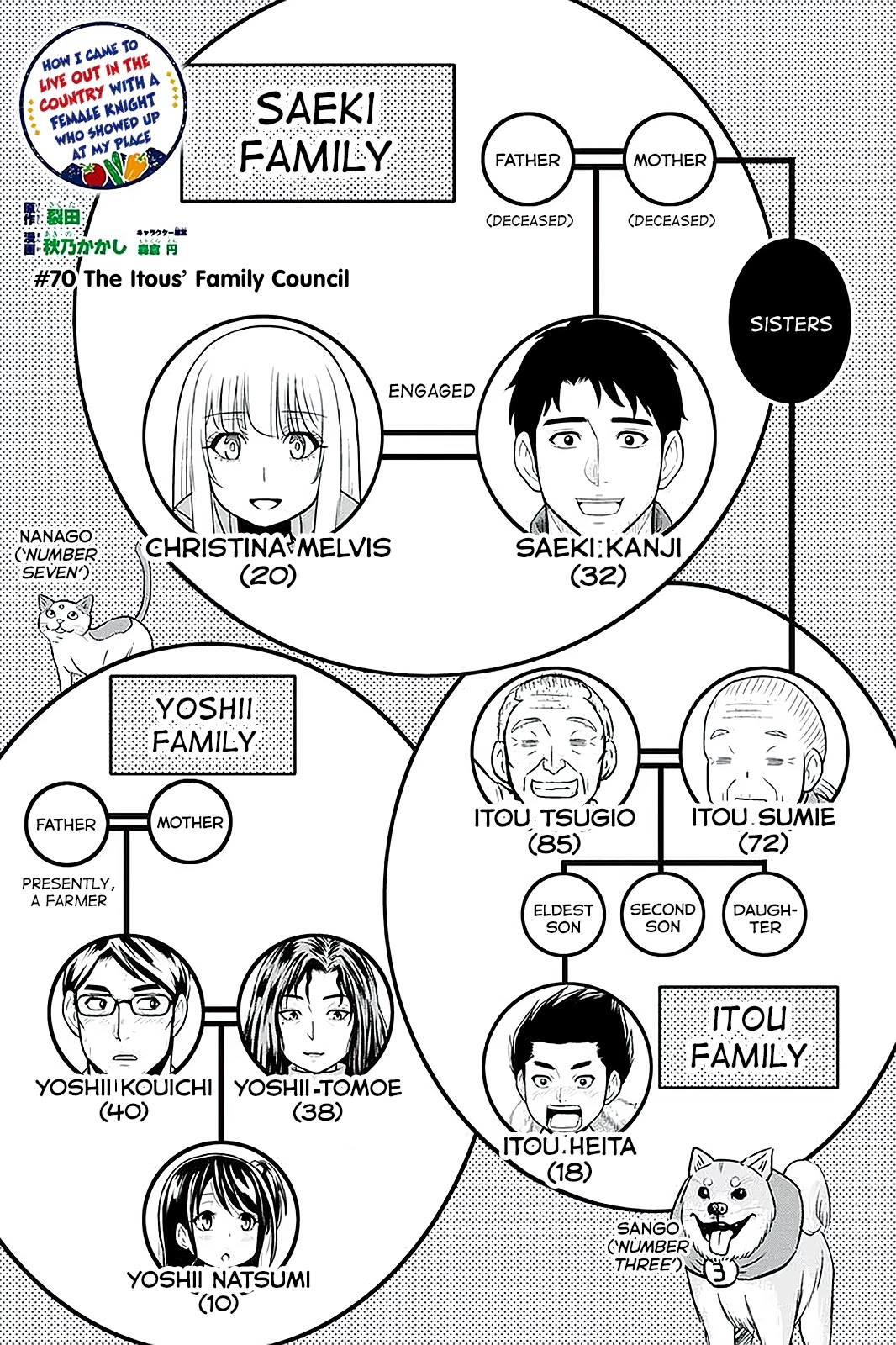 Regarding That We Decided to Live in the Countryside With The Female Knight Who Came to Us Chapter 70 page 1 - Chapter 70: The Itous' Family Council