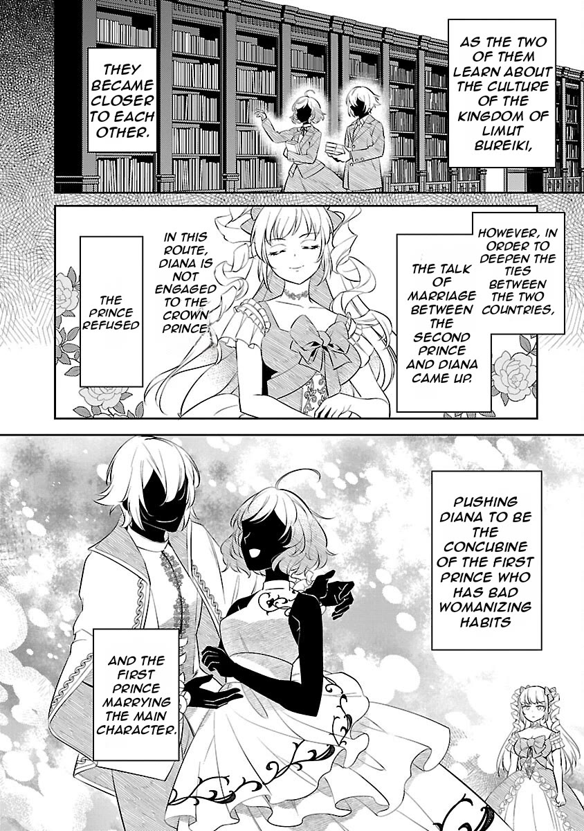 Reincarnated as a Villainess's Brother Chapter 19 page 19 - Chapter 19