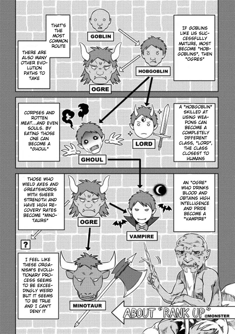 Re:Monster Chapter 3 page 6 - Chapter 3
