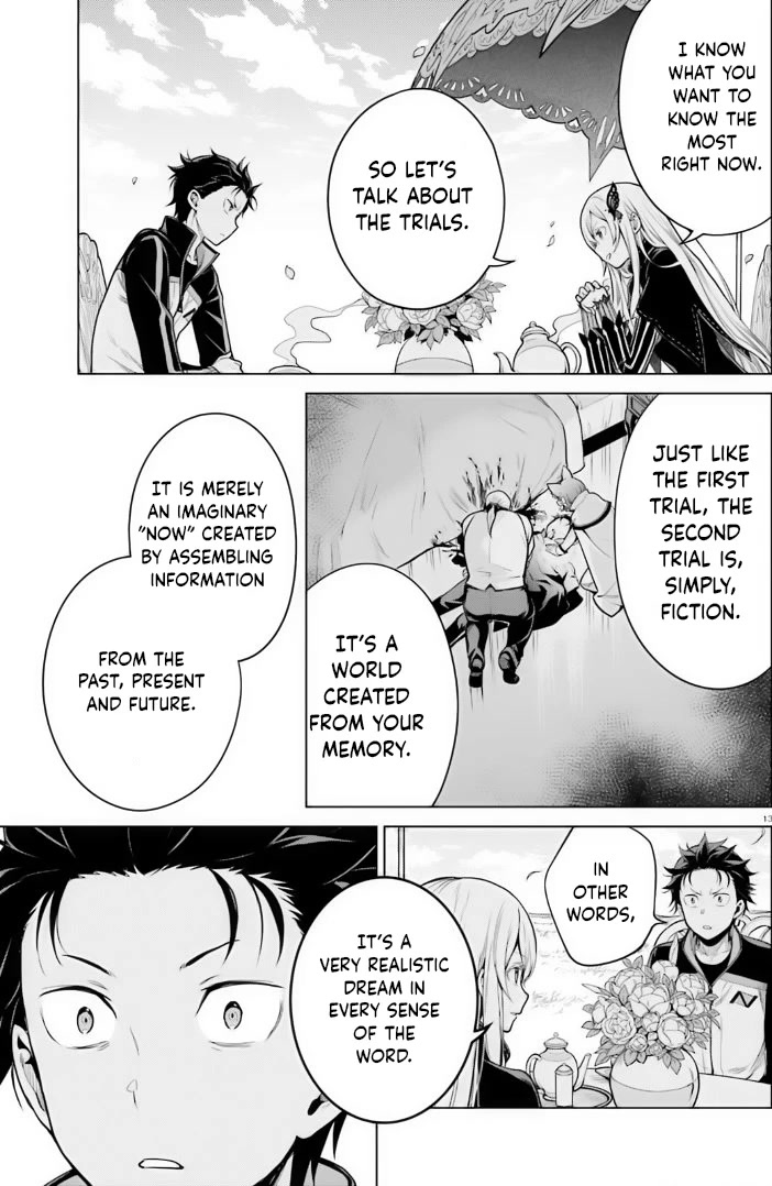 Re:Zero Kara Hajimeru Isekai Seikatsu Dai 4-shou - Seiiki to Gouyoku no Majo Chapter 36 page 13 - Chapter 36: Witches' Plan And Proposal
