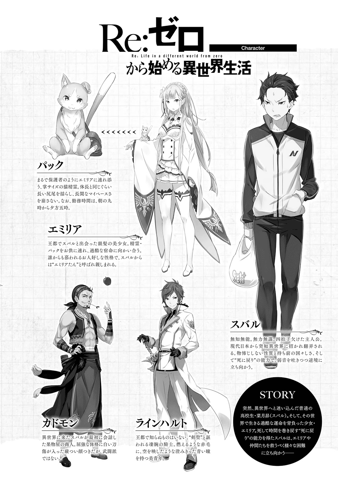 Re:Zero Kara Hajimeru Isekai Seikatsu Official Anthology Chapter 1 page 8 - Chapter 1