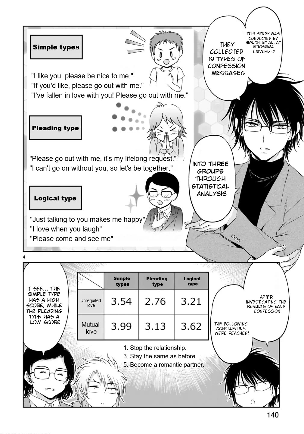 Rike ga Koi ni Ochita no de Shoumeishitemita Chapter 100.5 page 5 - Chapter 100.5: Science Thinks About The Best Way To onfess