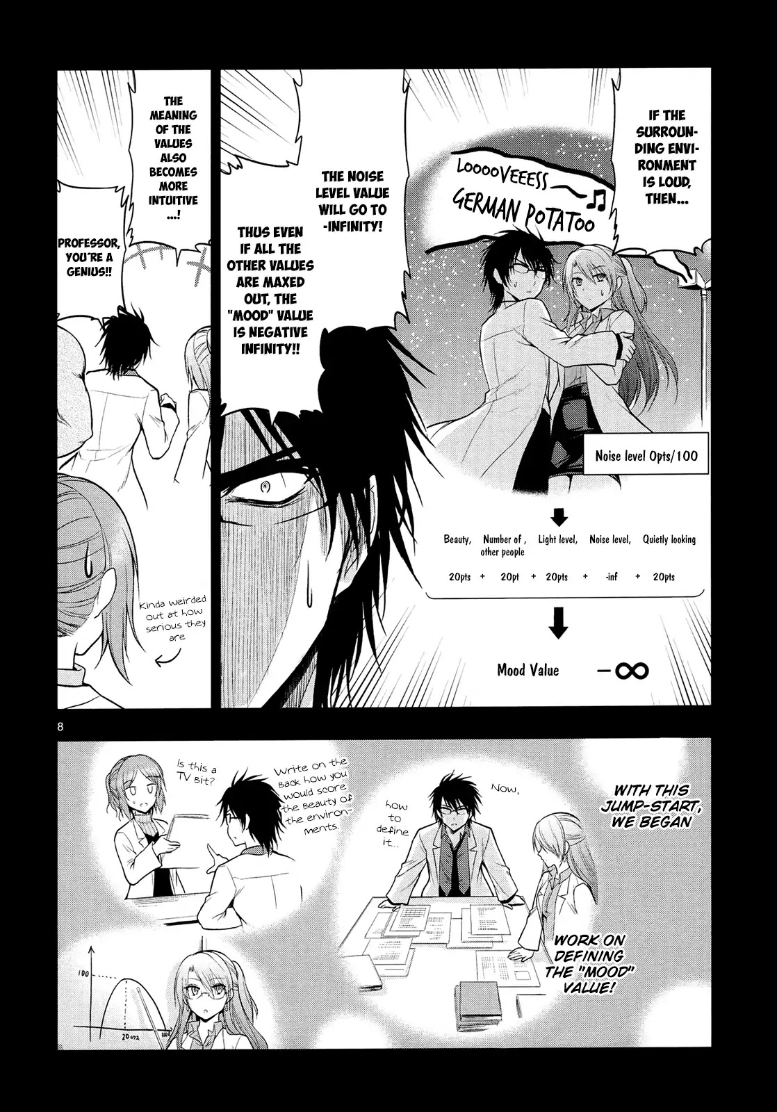 Rike ga Koi ni Ochita no de Shoumeishitemita Chapter 15 page 11 - Chapter 15: Proof 15: STEM students fell in love, so they tried kissing. ②