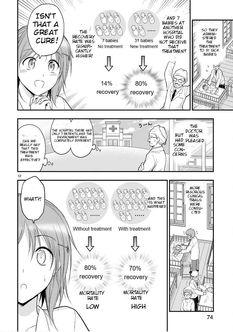 Rike ga Koi ni Ochita no de Shoumeishitemita Chapter 48.5 page 12 - Chapter 48.5: Science Tried Taking Acetylsalicylic Acid