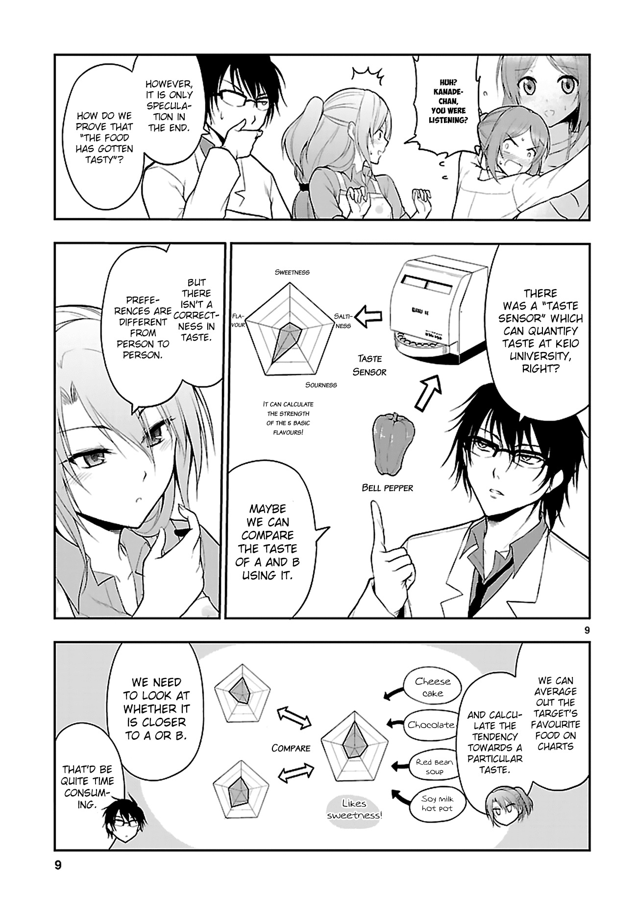 Rike ga Koi ni Ochita no de Shoumeishitemita Chapter 5 page 12 - Chapter 5: Proof 5: Science Has Fallen In Love, So We Tried Cooking