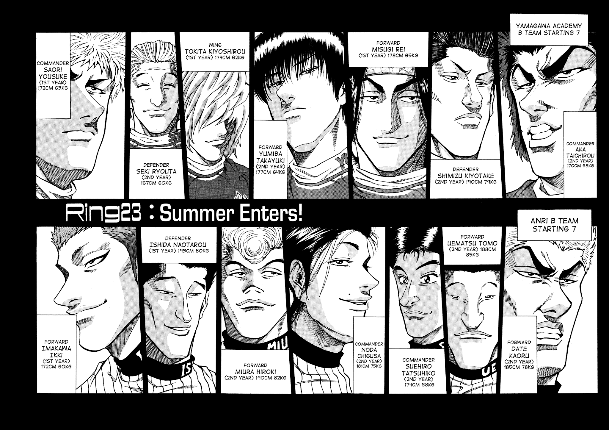 Ring (SHIMABUKURO Mitsutoshi) Chapter 23.2 page 2 - Chapter 23 v2 : Summer Enters!