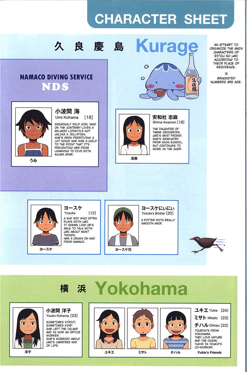 Ritou no Umi Chapter 5.5 page 1 - Chapter 5.5: Character Sheets & Afterword