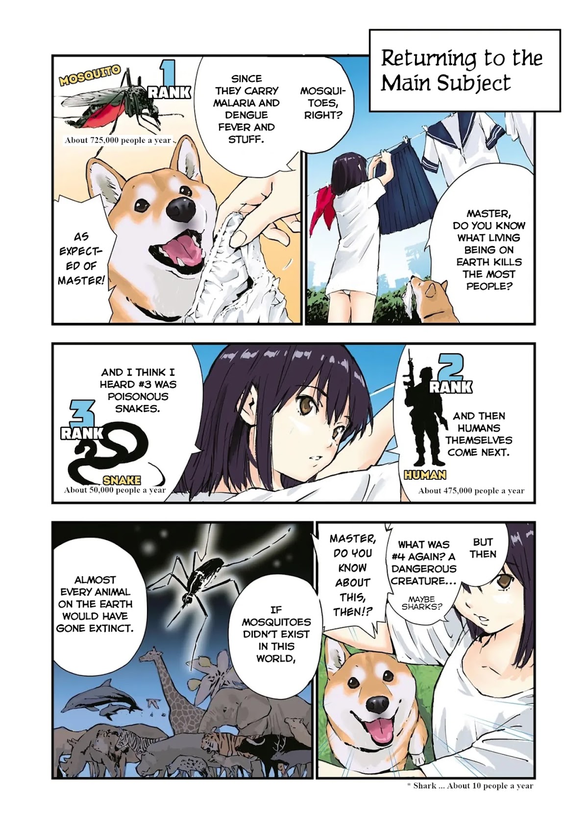 Roaming The Apocalypse With My Shiba Inu Chapter 35 page 4 - Chapter 35