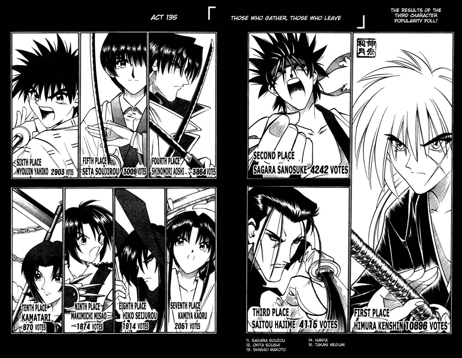 Rurouni Kenshin Chapter 135 page 6 - Chapter 135: Those Who Gather, Those Who Part
