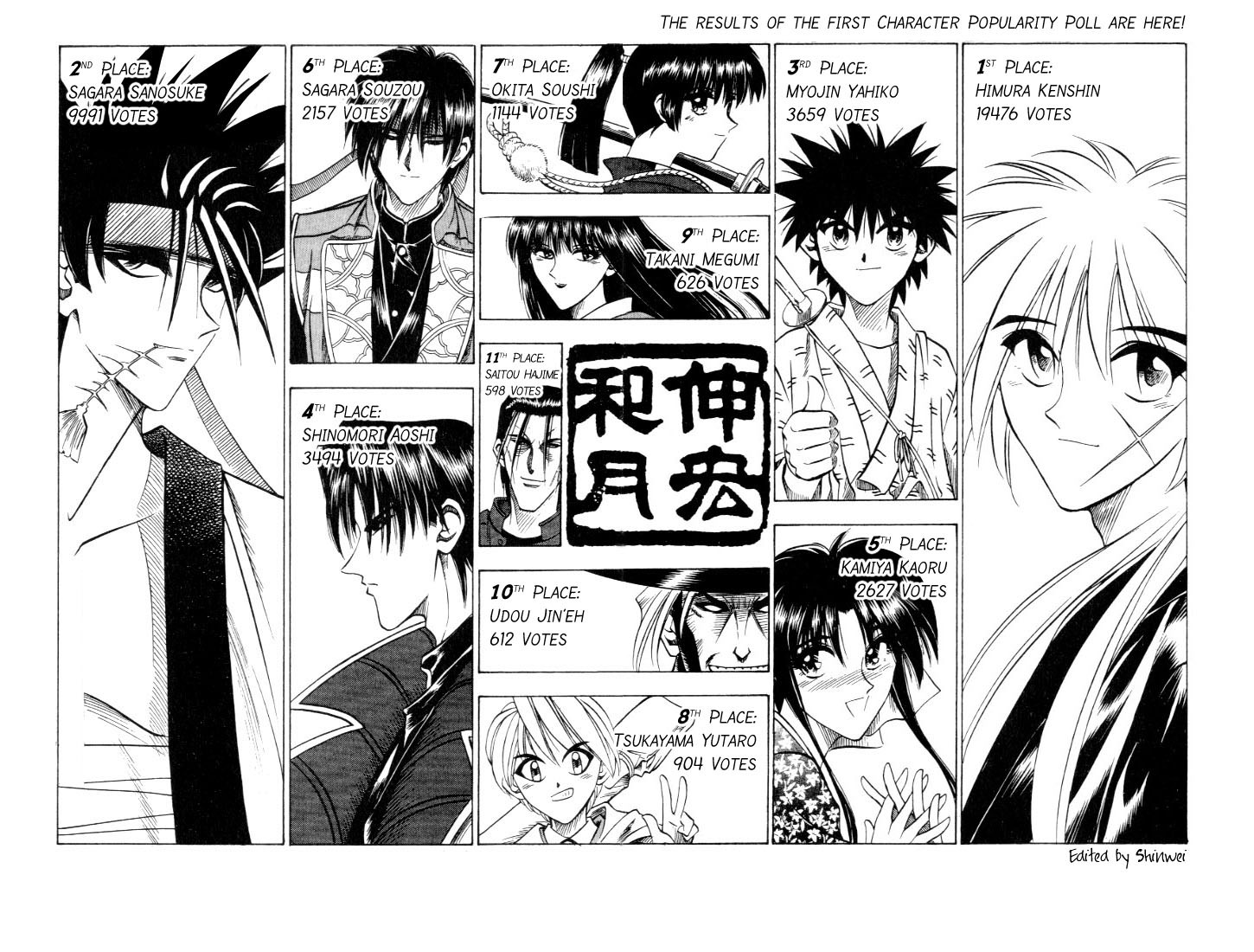 Rurouni Kenshin Chapter 58 page 2 - Chapter 58: To Kyoto (Part 001)