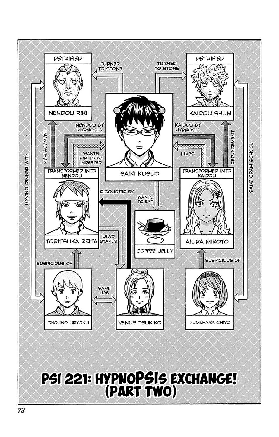 Saiki Kusuo no Sainan Chapter 221 page 4 - Chapter 221: HypnoPSIs Exchange! (Part Two)