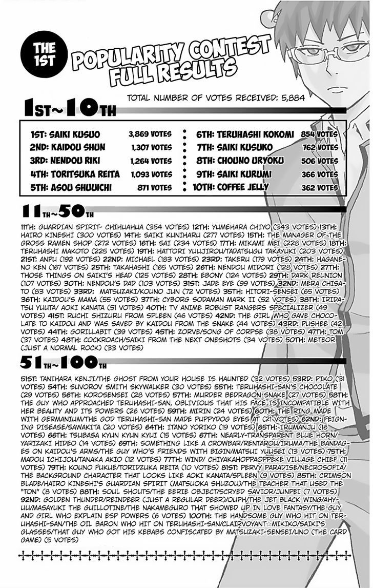 Saiki Kusuo no Sainan Chapter 73 page 19 - Chapter 73 : PubliPSIzing the Popularity Contest Results!