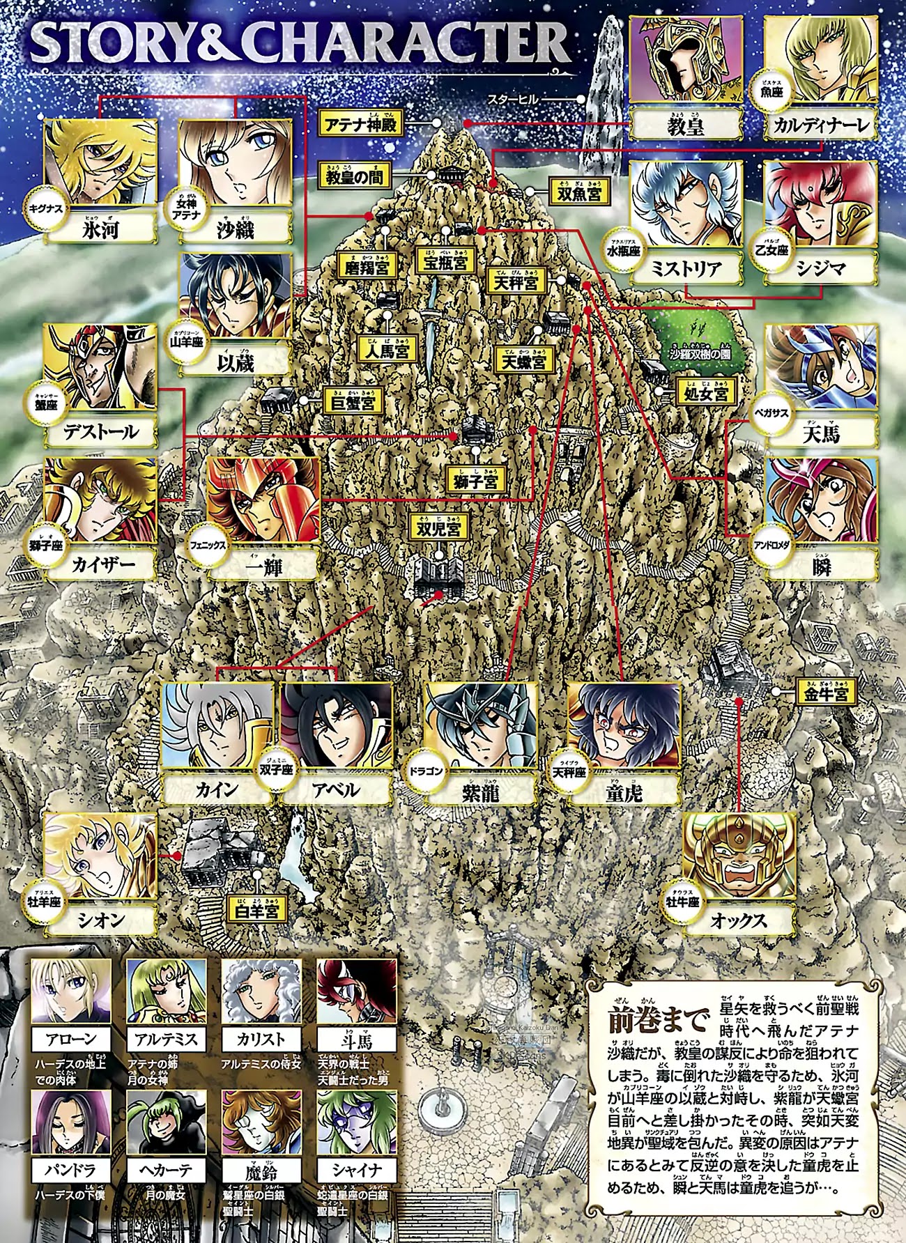 Saint Seiya - Next Dimension Chapter 75 page 4 - Chapter 75: Shiryu's Vain Dream of Prosperity