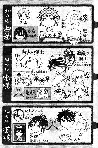 Samurai Deeper Kyo Chapter 235 page 8 - Chapter 235: The Proof Of a King