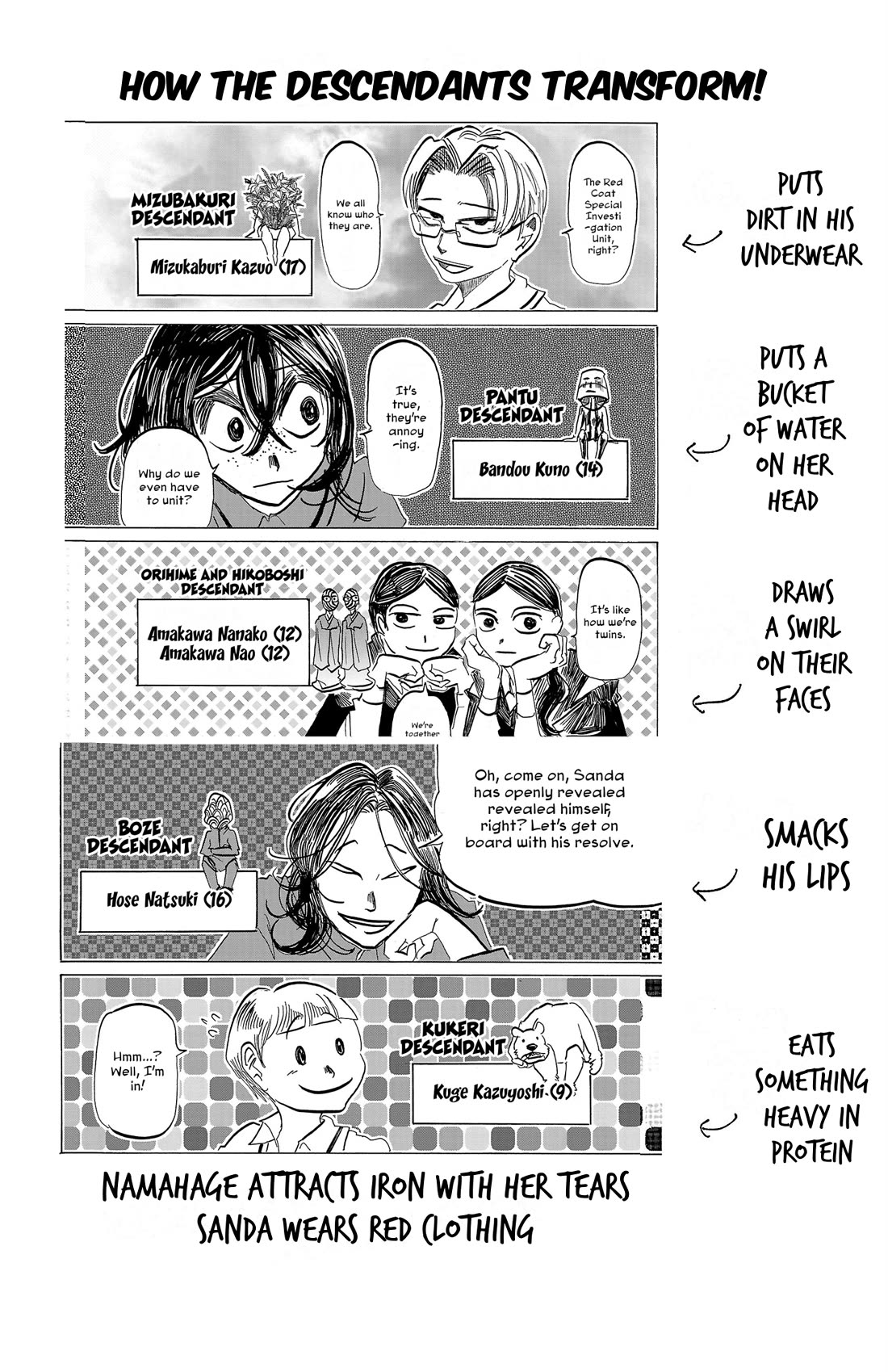 Sanda Chapter 88.5 page 2 - Chapter 88.5: Vol. 10 Extras