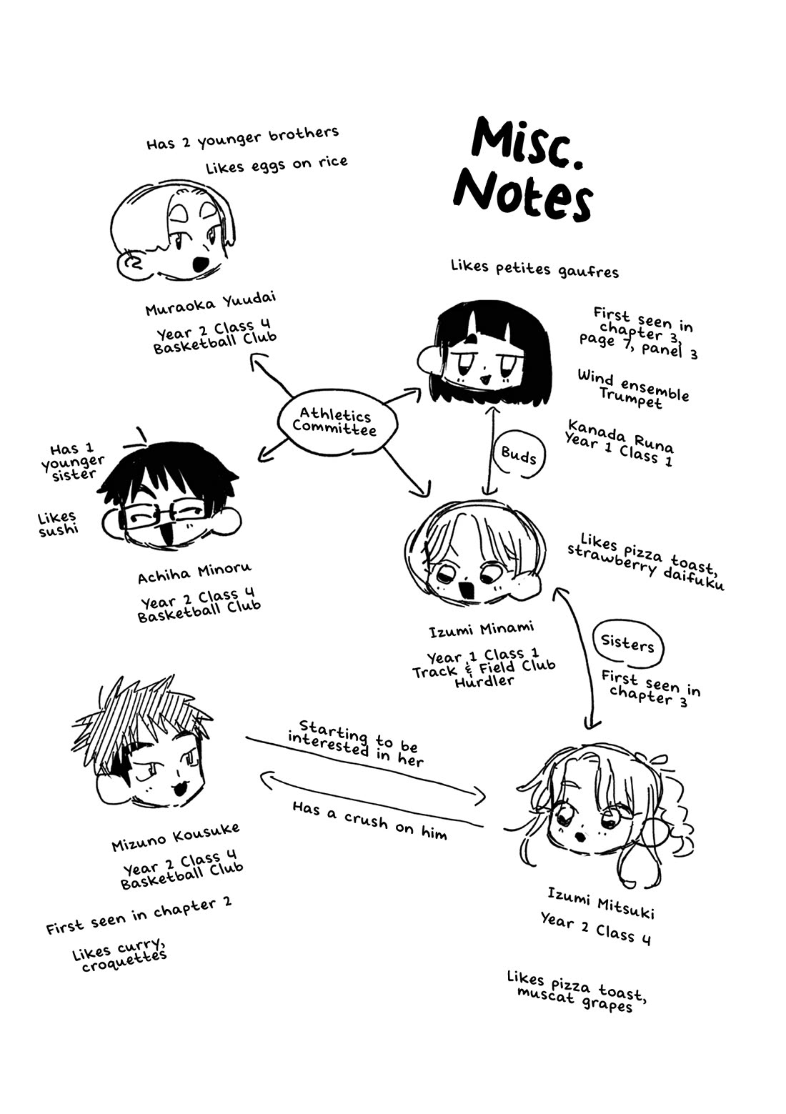 School Back Chapter 10.5 page 8 - Chapter 10.5: Snowman
