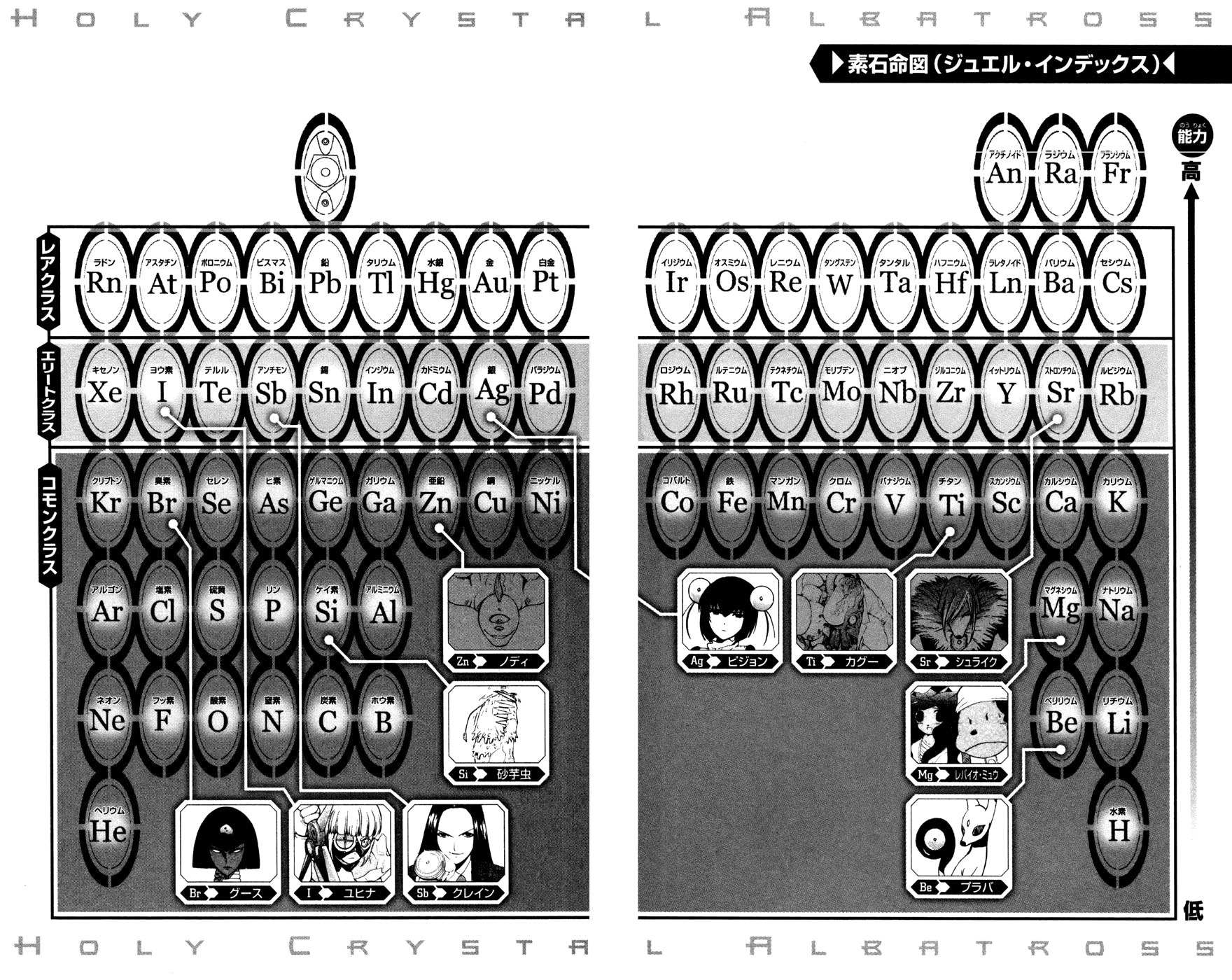 Seikesshou Albatross Chapter 17 page 20 - Chapter 17: Monobile Hospital