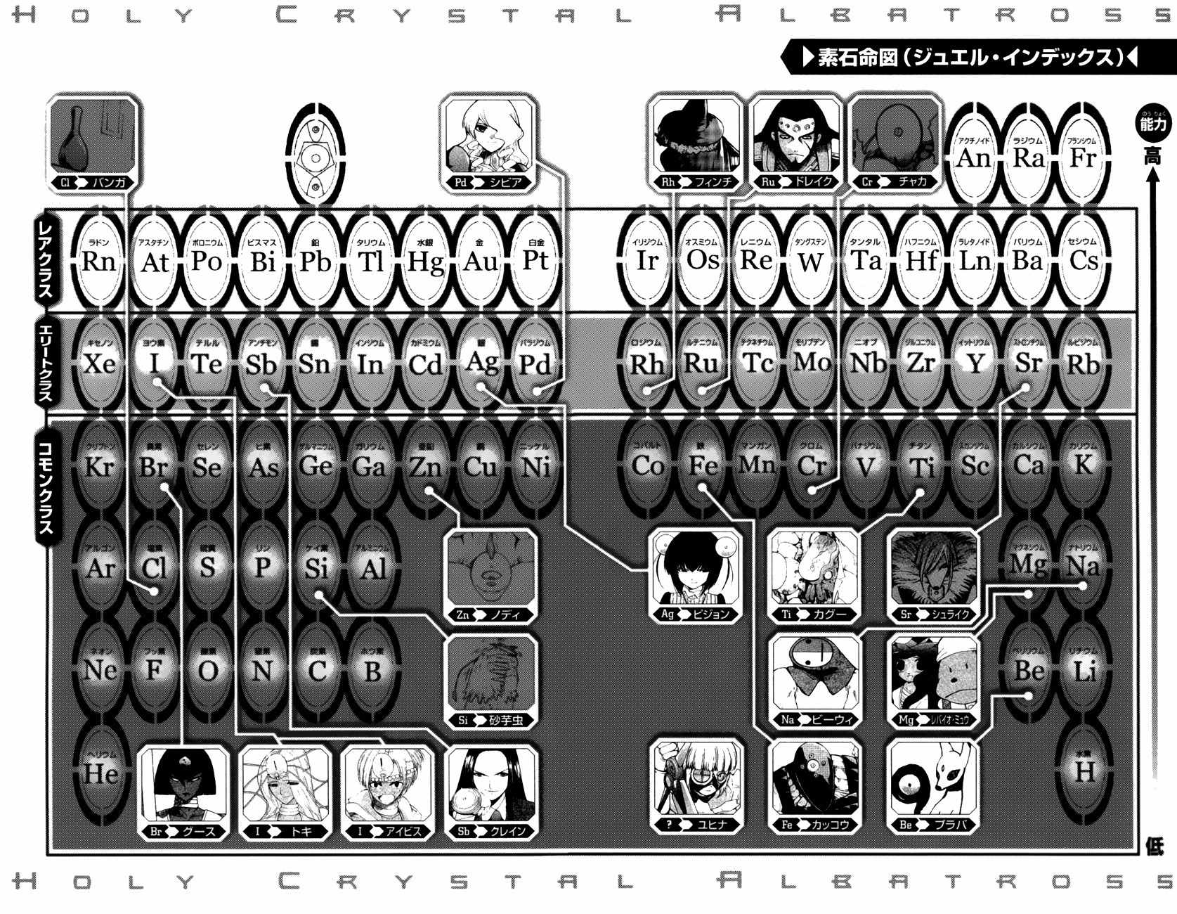 Seikesshou Albatross Chapter 37 page 20 - Chapter 37: No Exit