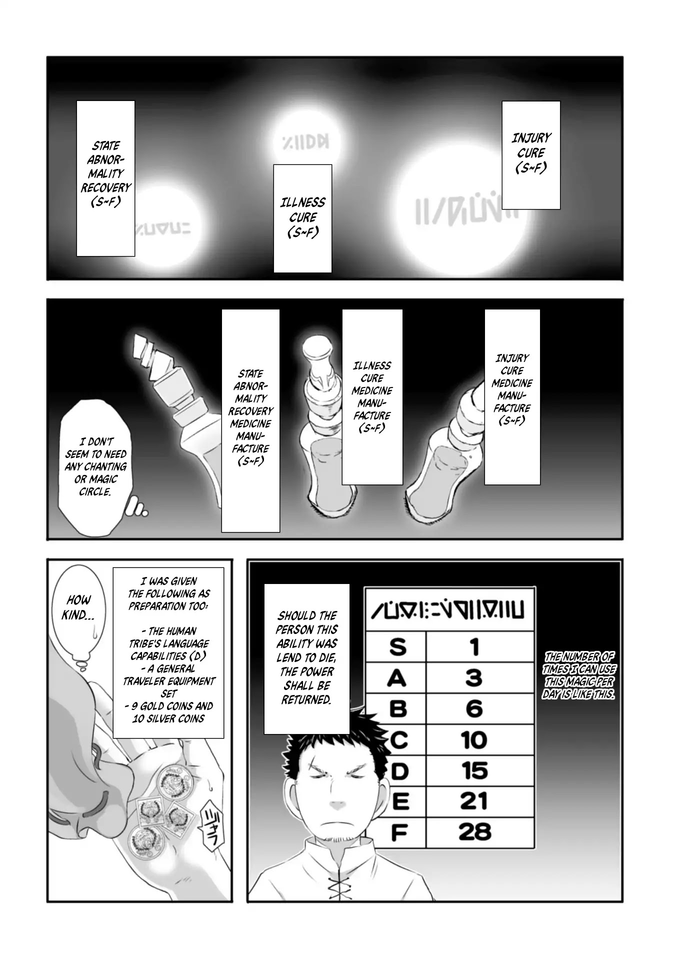 Sekkaku Cheat wo Moratte Isekai ni Teni shita n dakara, Suki na you ni Ikitemitai Chapter 2 page 4 - Chapter 2