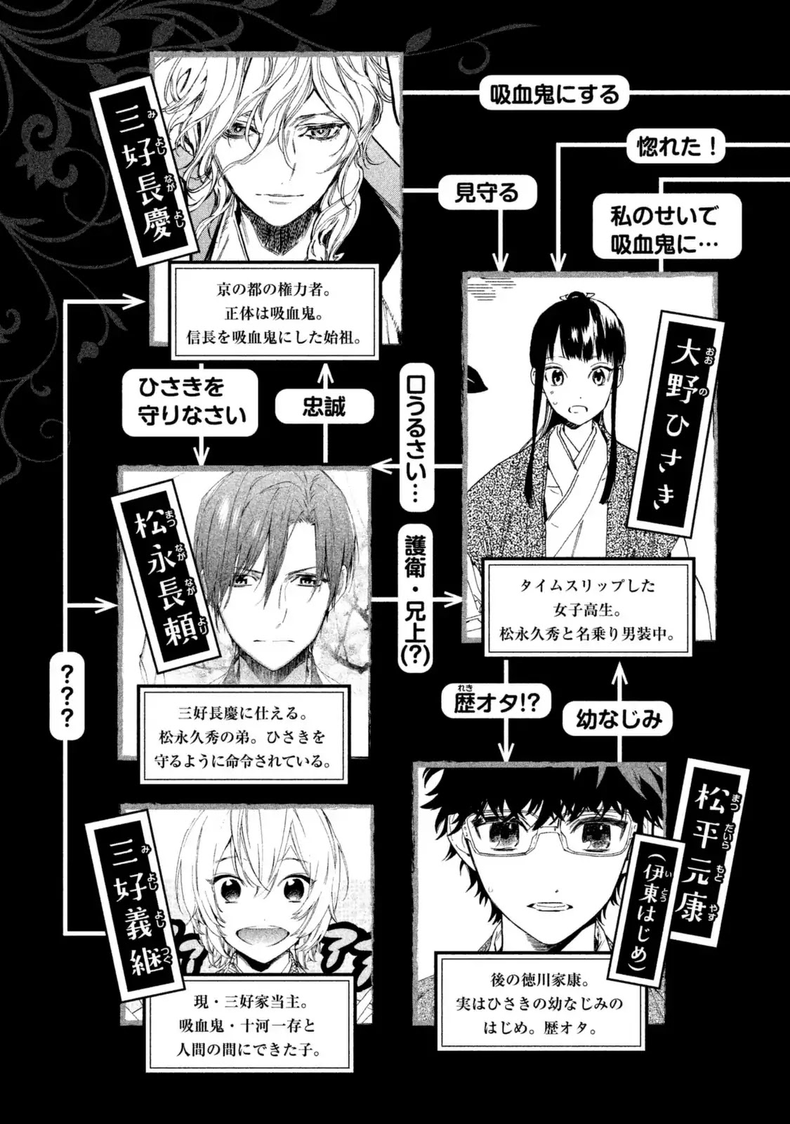 Sengoku Vamp Chapter 12 page 6 - Chapter 12