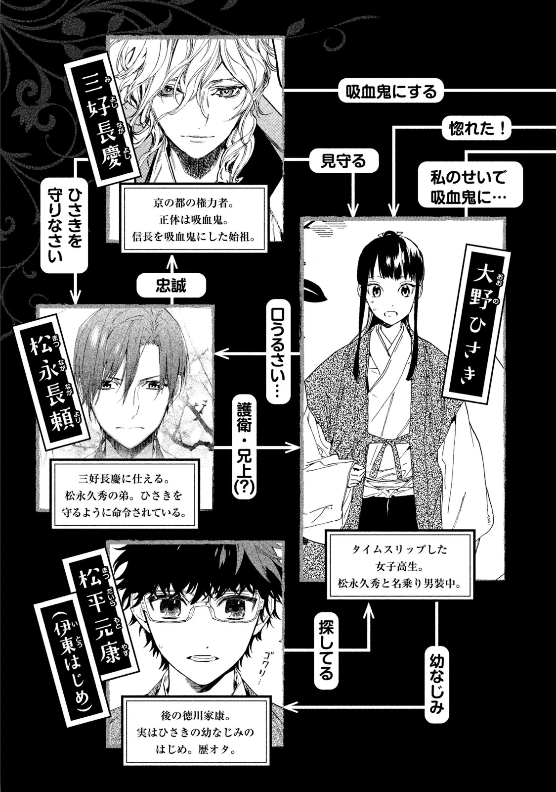 Sengoku Vamp Chapter 5 page 6 - Chapter 5: Settlement of Okehazama War