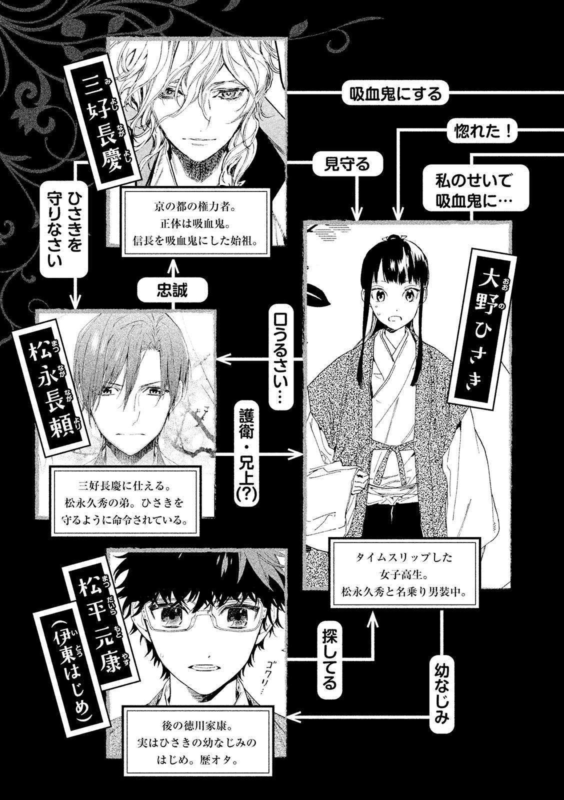 Sengoku Vamp Chapter 9 page 7 - Chapter 9: Vampire Hunter