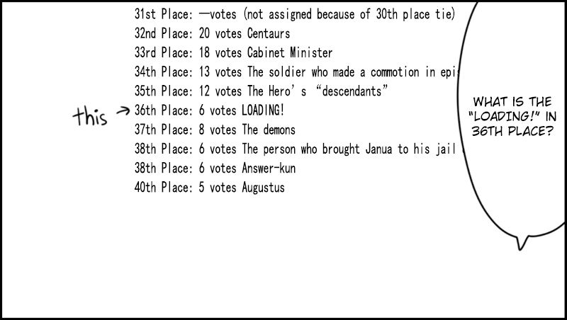 Senyuu. Chapter 1.31-1 page 13 - Vol.01 Chapter 31.1: Extra: First Popularity Poll Results Announcement