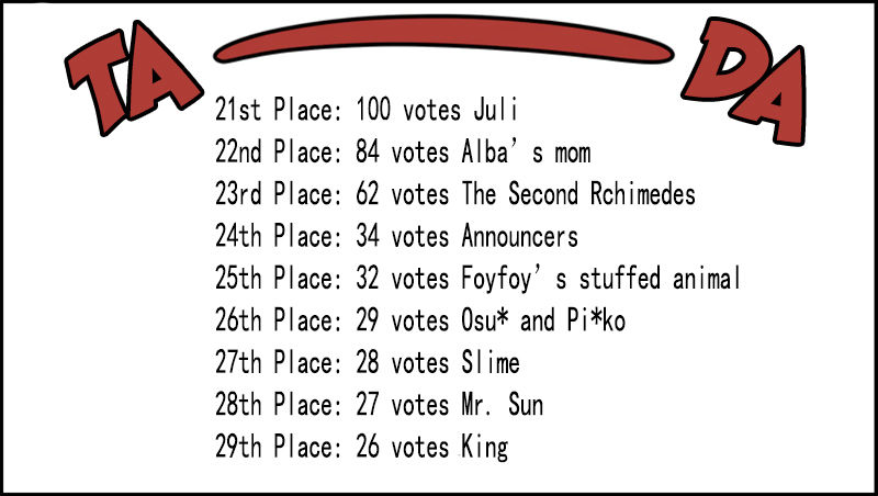 Senyuu. Chapter 1.31-1 page 16 - Vol.01 Chapter 31.1: Extra: First Popularity Poll Results Announcement