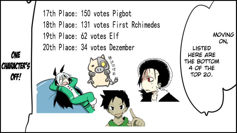 Senyuu. Chapter 1.31-1 page 19 - Vol.01 Chapter 31.1: Extra: First Popularity Poll Results Announcement