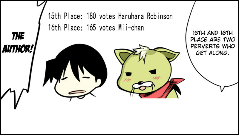 Senyuu. Chapter 1.31-1 page 20 - Vol.01 Chapter 31.1: Extra: First Popularity Poll Results Announcement