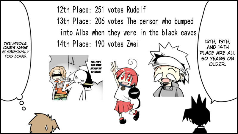 Senyuu. Chapter 1.31-1 page 21 - Vol.01 Chapter 31.1: Extra: First Popularity Poll Results Announcement