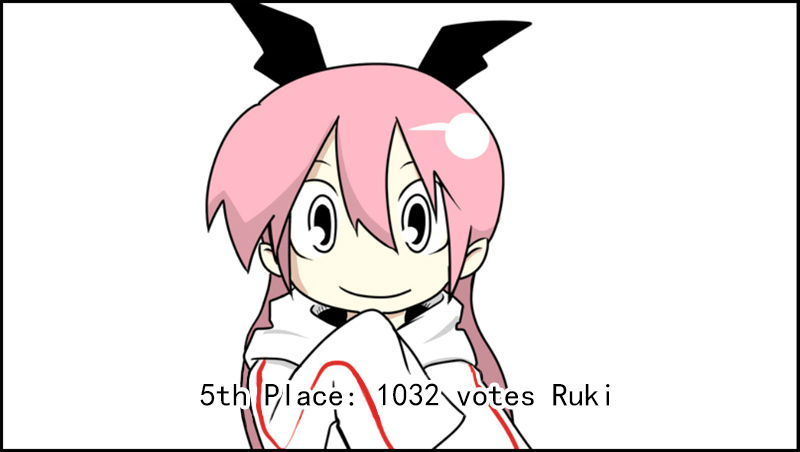 Senyuu. Chapter 1.31-1 page 57 - Vol.01 Chapter 31.1: Extra: First Popularity Poll Results Announcement