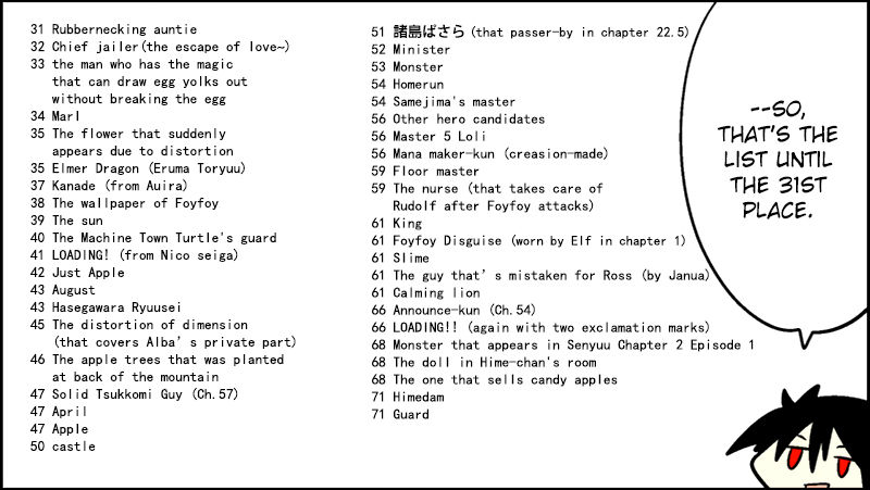 Senyuu. Chapter 2.57-5 page 14 - Vol.02 Chapter 57.5: Extra: Senyuu Second Popularity Poll
