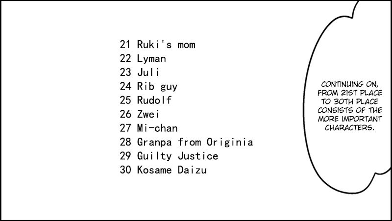 Senyuu. Chapter 2.57-5 page 19 - Vol.02 Chapter 57.5: Extra: Senyuu Second Popularity Poll
