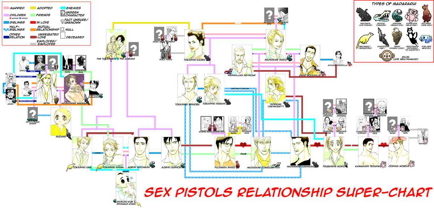 Sex Pistols Chapter 28.1 page 20 - Chapter 28.1