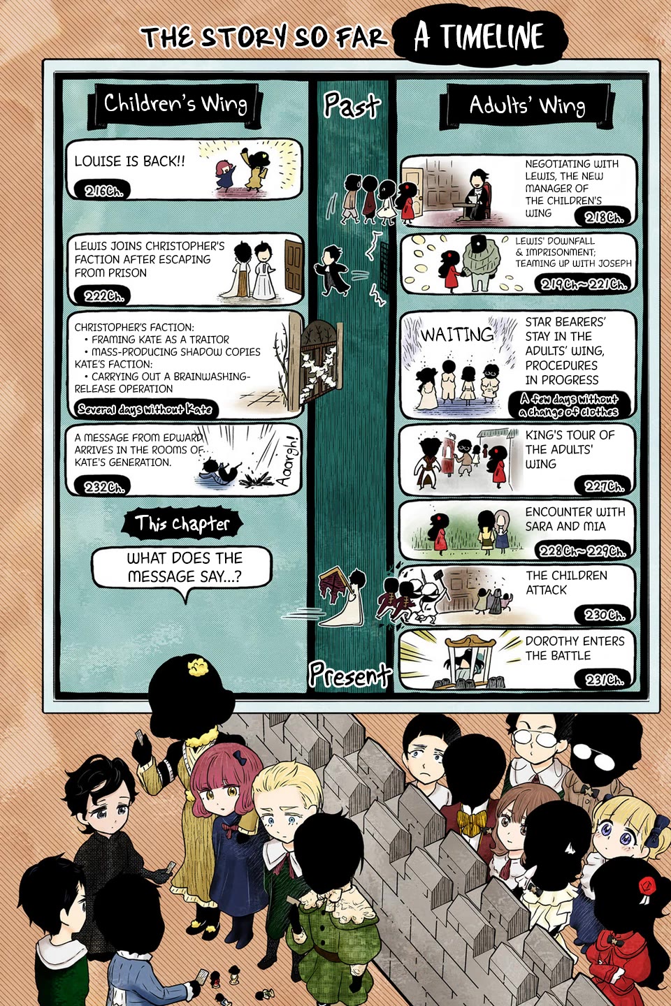 Shadow House Chapter 233 page 3 - Chapter 233: A Suspicious Messenger