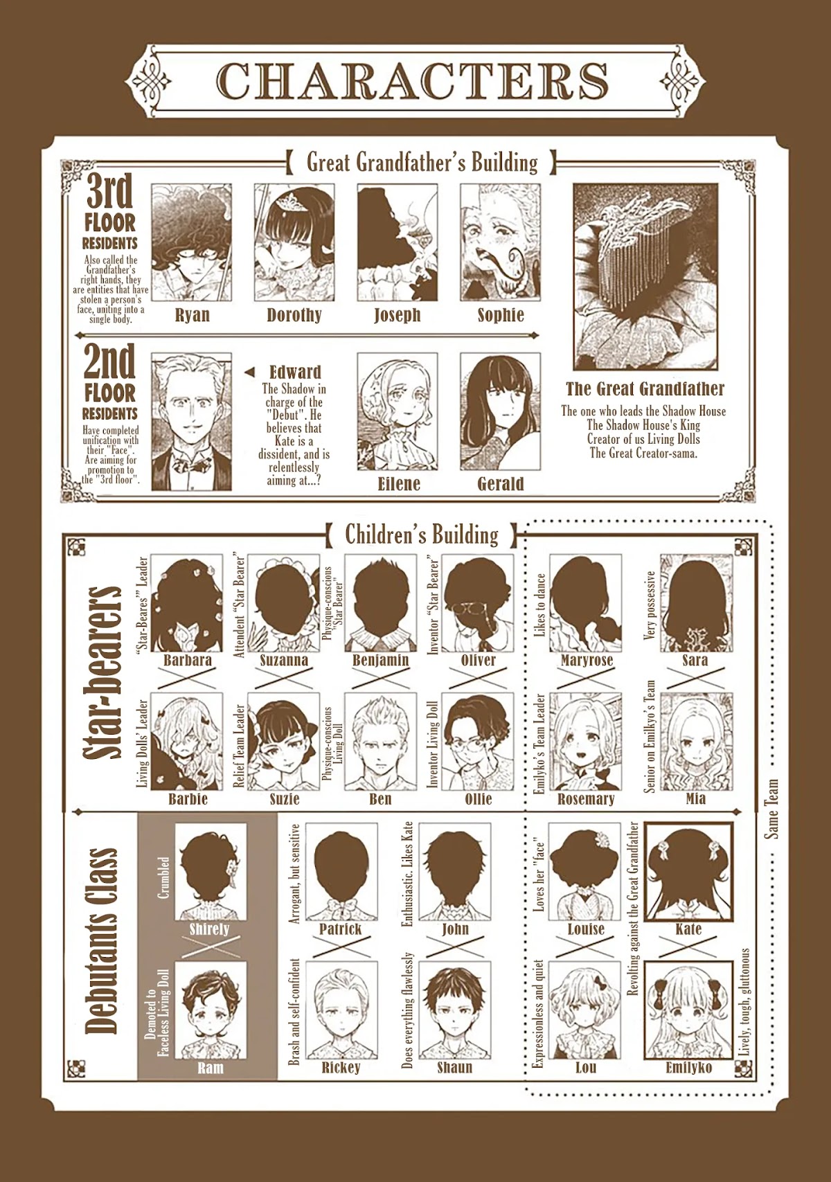 Shadow House Chapter 62.5 page 8 - Chapter 62.5: Volume 5 Extras