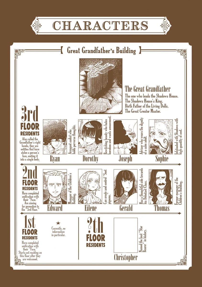 Shadow House Chapter 74.5 page 7 - Chapter 74.5: Volume 6 Extras