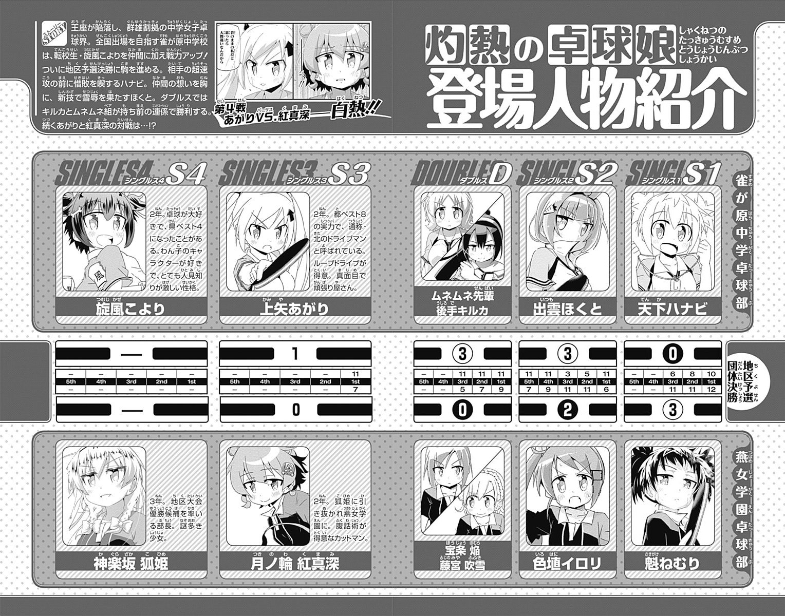 Shakunetsu no Takkyu Musume Chapter 18.6 page 3 - Chapter 18.6: Volume 5 Extras
