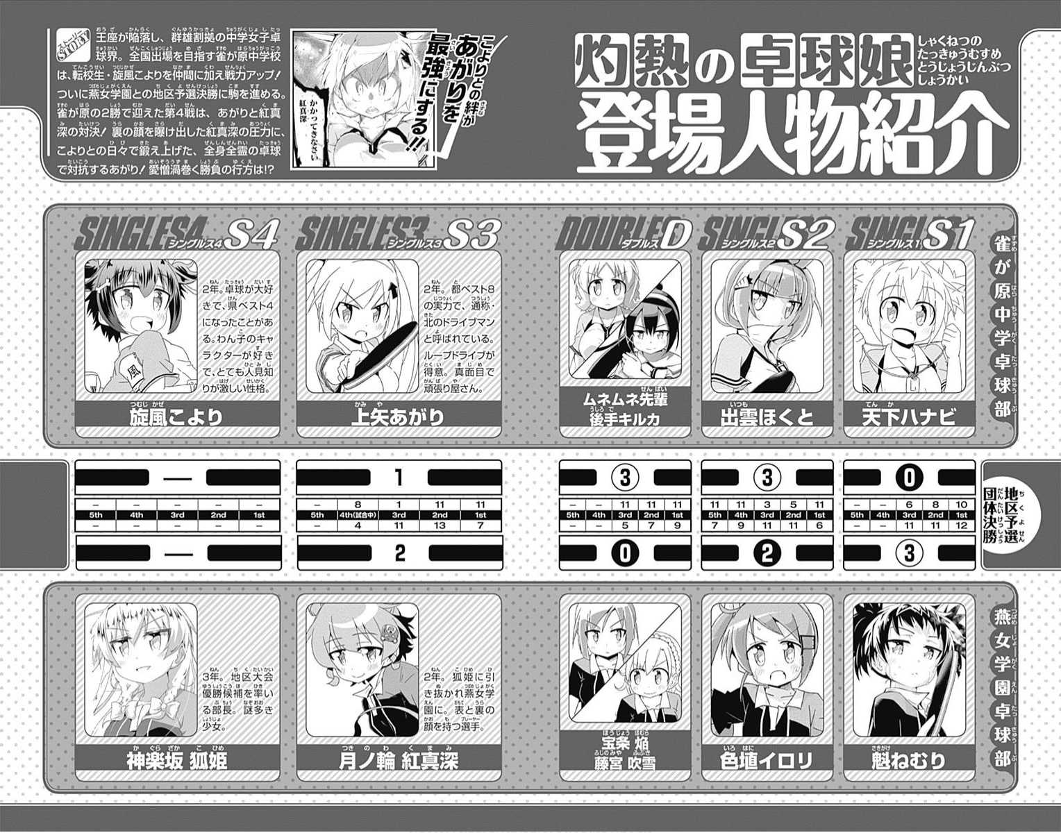 Shakunetsu no Takkyu Musume Chapter 28.1 page 5 - Chapter 28.1: Volume 7 Extras