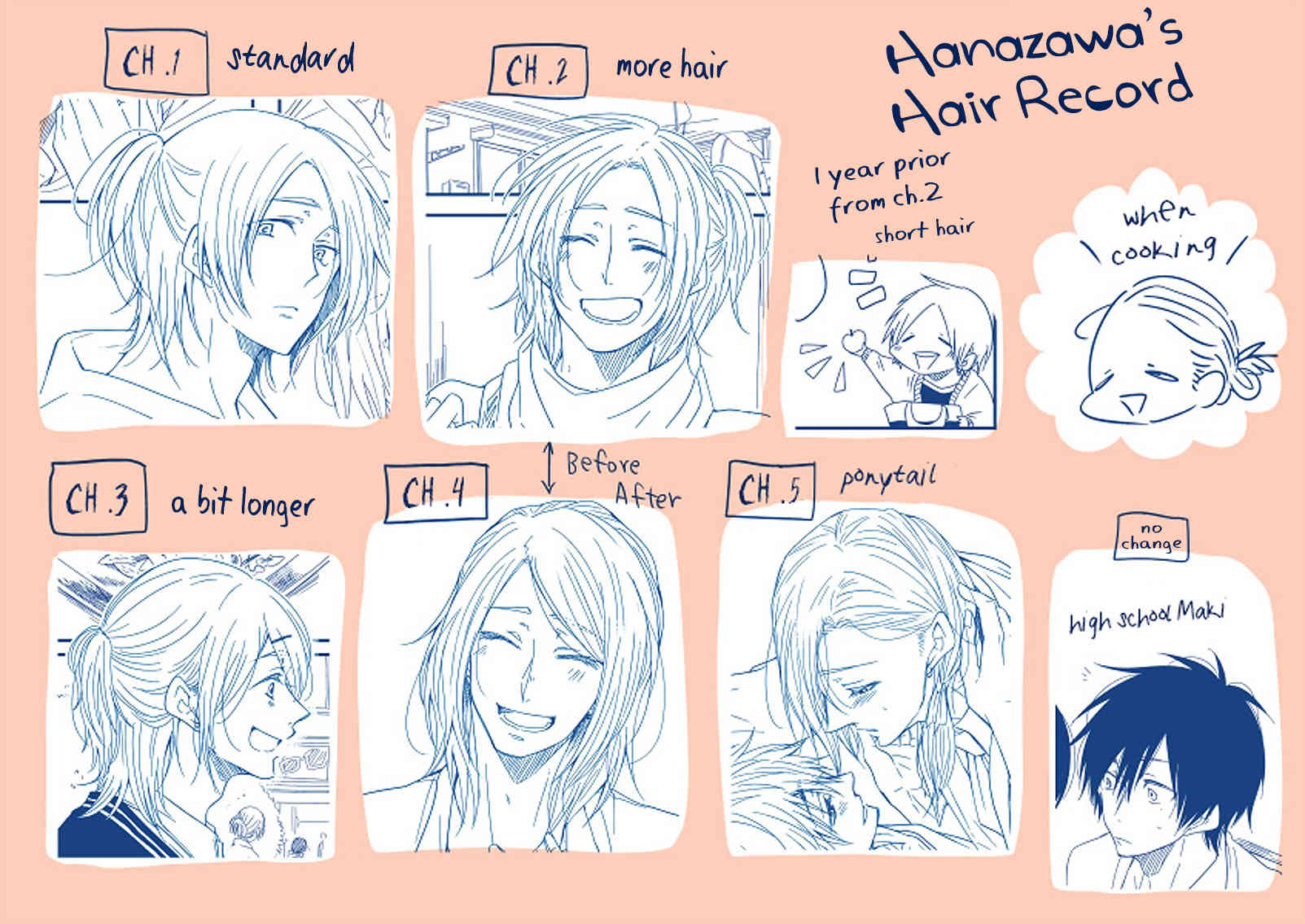 Shiawase Gohan - Maki to Hanazawa Chapter 5.5 page 17 - Chapter 5.5: Extras
