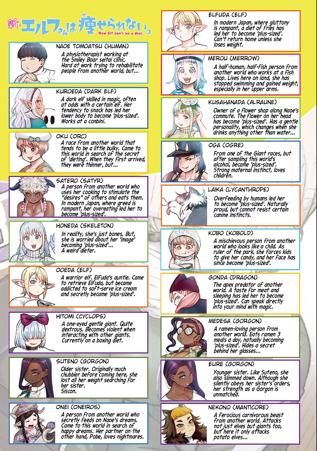 Shin Elf-san wa Yaserarenai. Chapter 29 page 2 - Chapter 29: Potato Lover's Cuisine