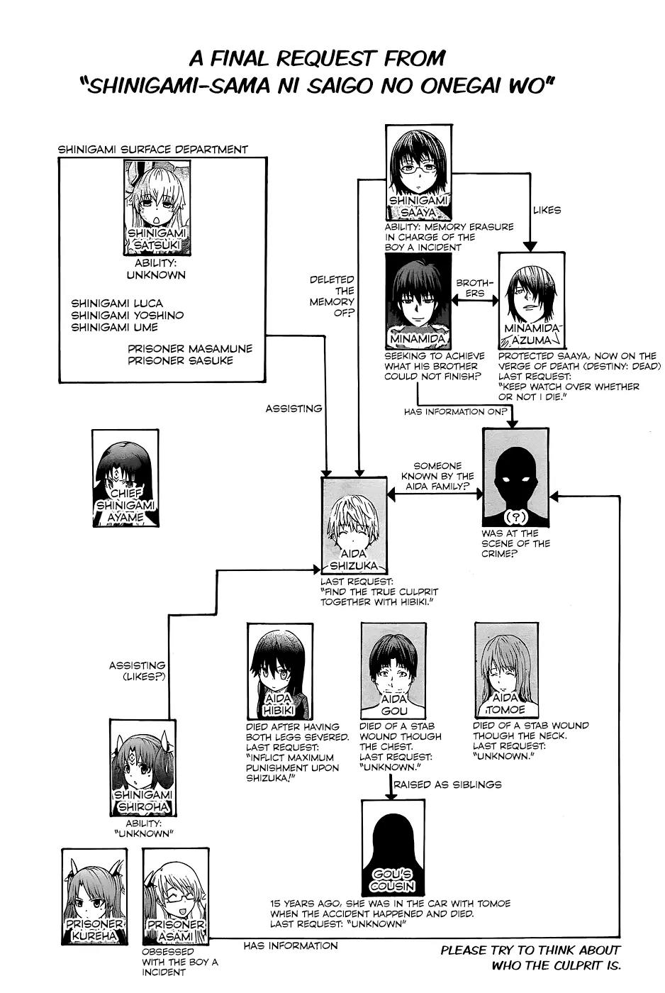 Shinigami-sama ni Saigo no Onegai o Chapter 18 page 33 - Chapter 18: Final Chapter