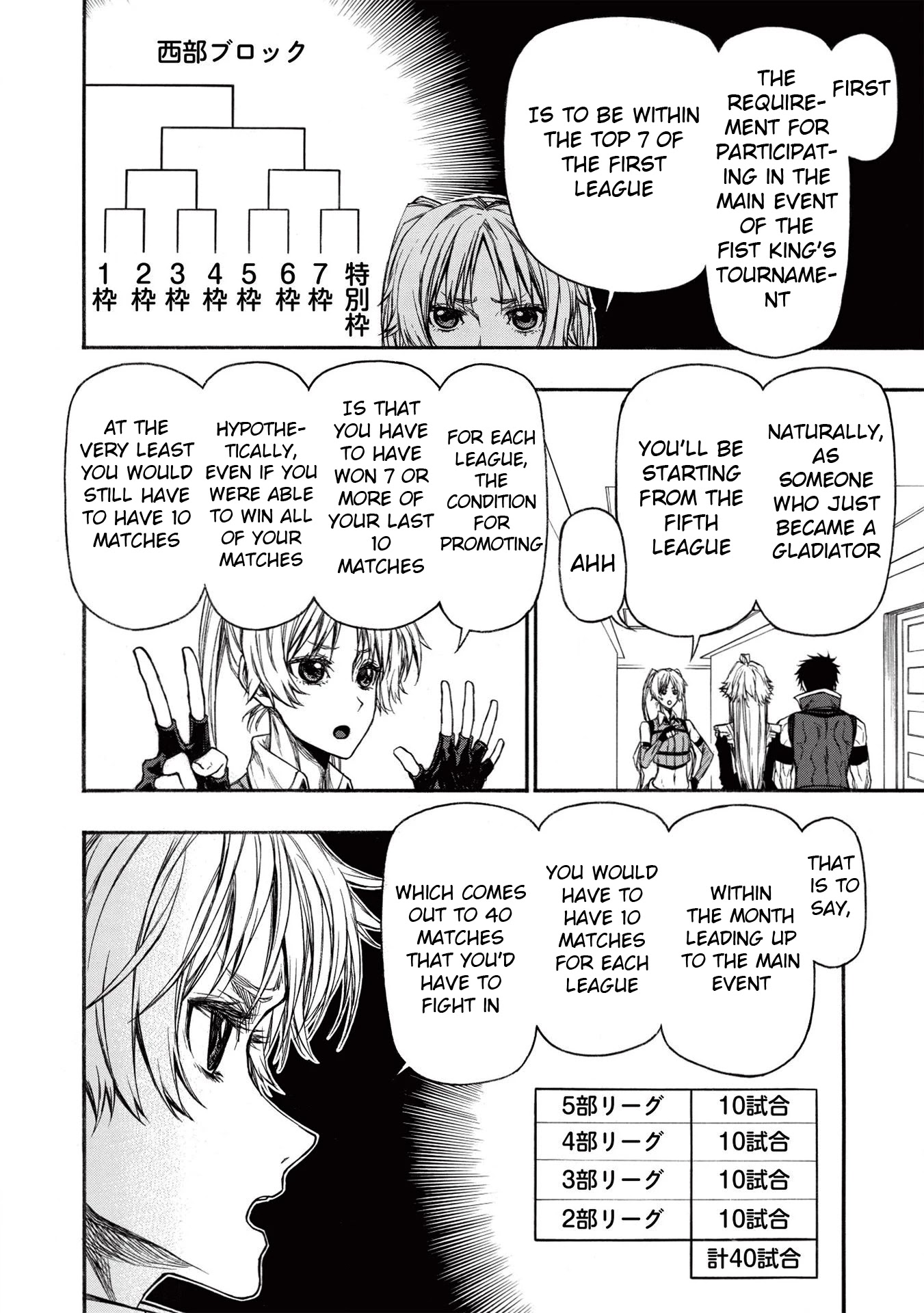 Shinmai Ossan Bouken-sha, Saikyou paati ni shinu hodo kitae rarete Muteki ni naru Chapter 16 page 14 - Chapter 16: Dark Ossan
