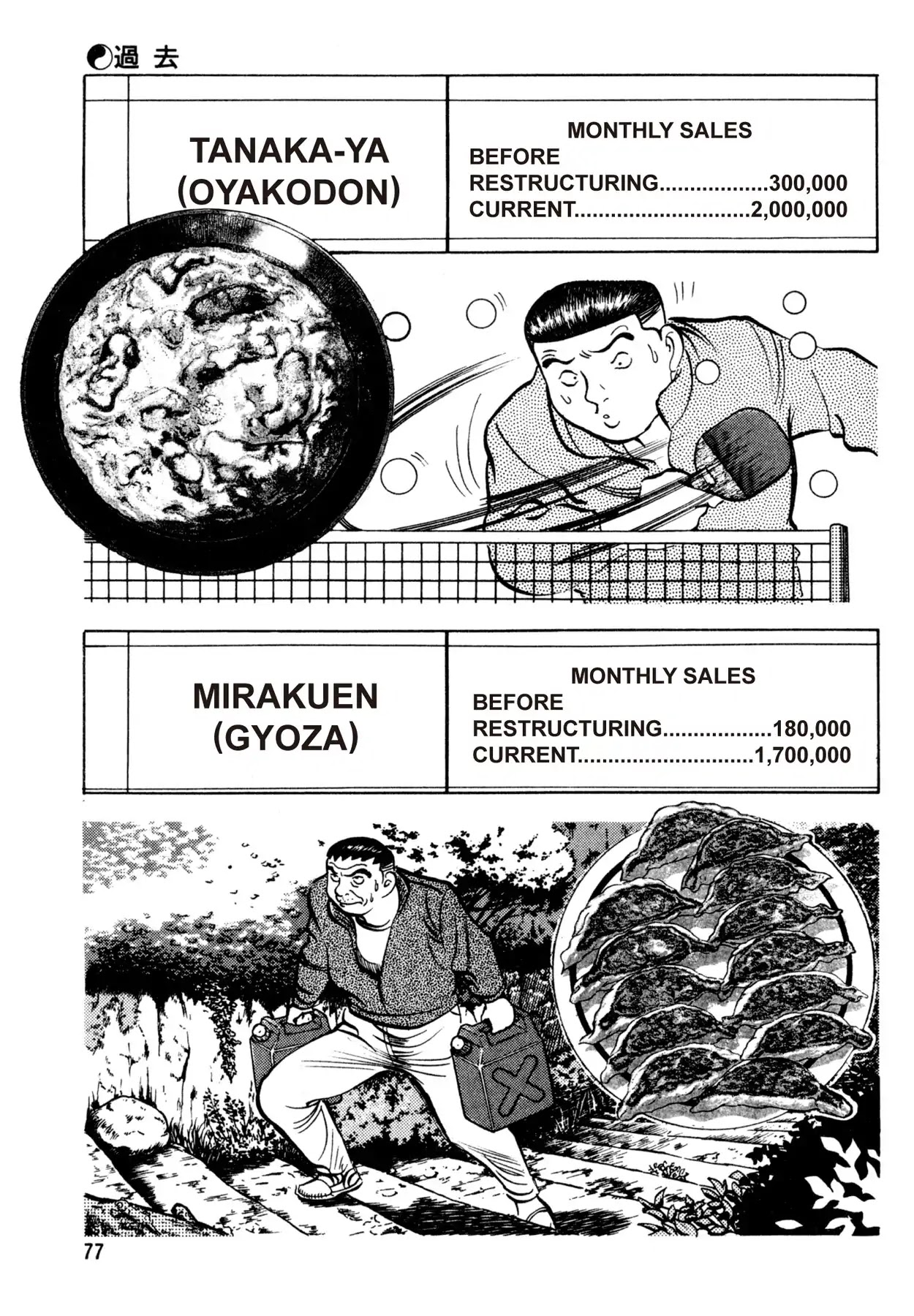 Shoku King Chapter 159 page 8 - Chapter 159: THE PAST