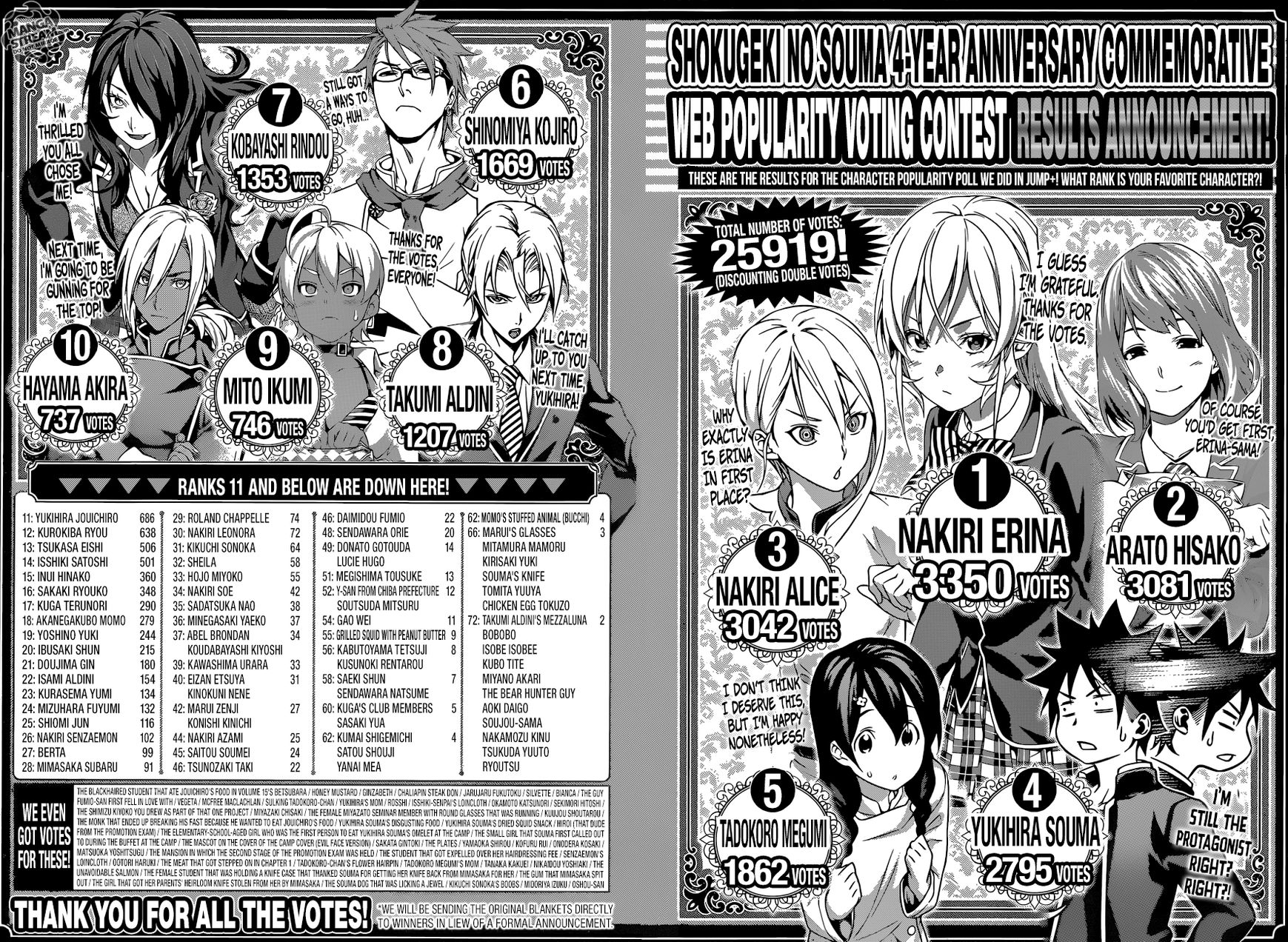 Shokugeki no Soma Chapter 204 page 20 - Chapter 204