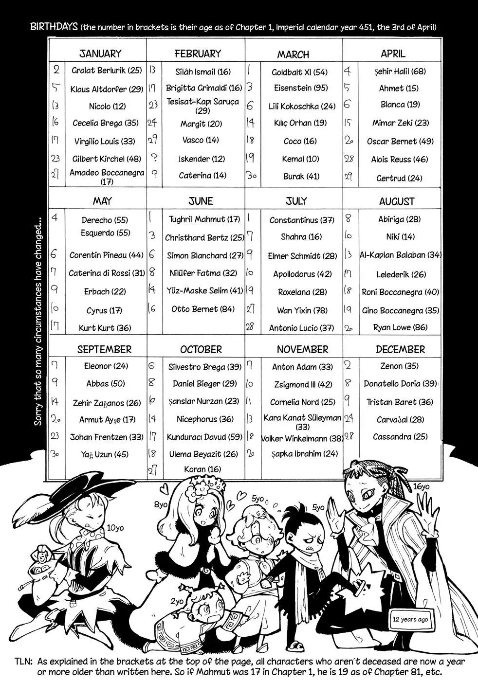 Shoukoku no Altair Chapter 81 page 38 - Chapter 81: Poison and Medecine
