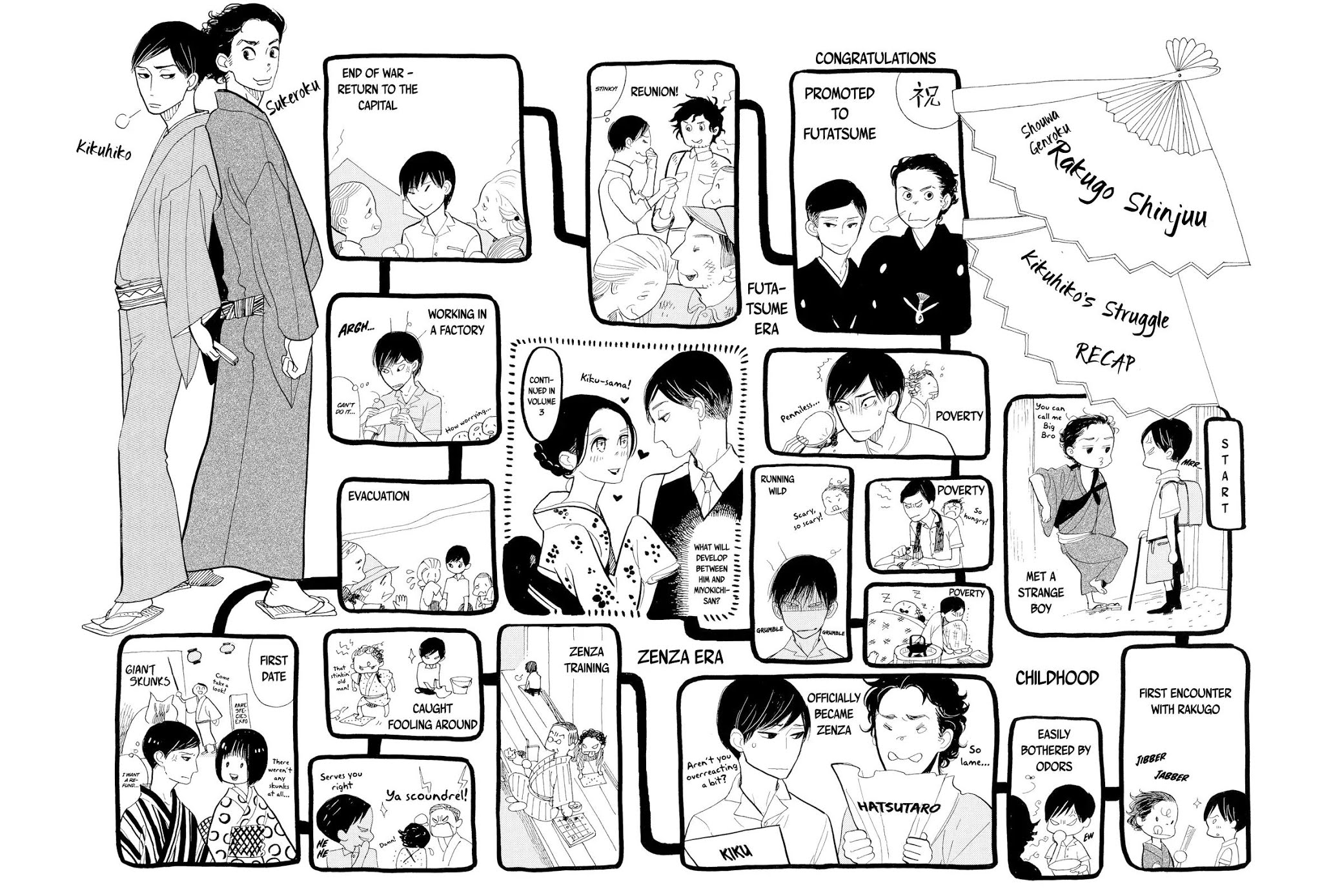 Shouwa Genroku Rakugo Shinjuu Chapter 8 page 3 - Chapter 8: Yakumo and Sukeroku Arc